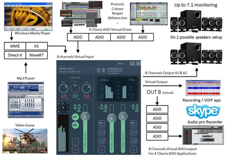 voicemeeter virtual cable