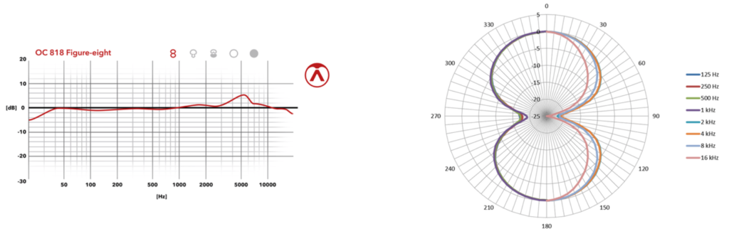 Austrian Audio OC18